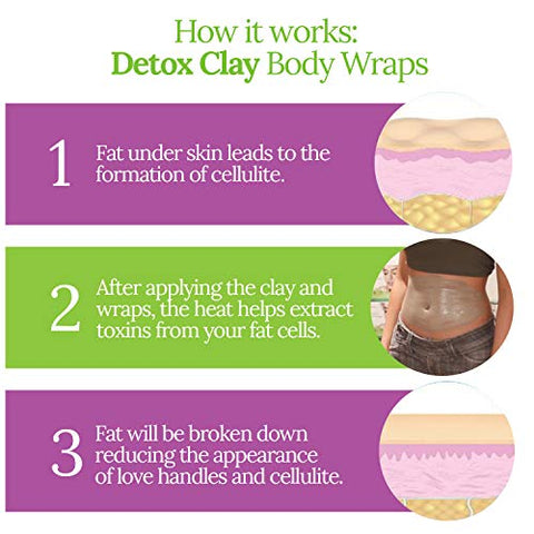 Argila Detox para Corpo | Fórmula Rápida de 30 Minutos com Argila Bentonita, Bandagem e Filme Plástico | 100g - Brazilian Belle