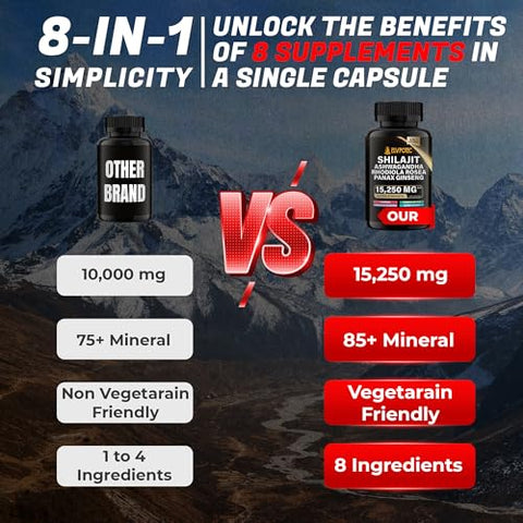 9000MG Shilajit Puro do Himalaia, 2000MG Ashwagandha Energizante, 1000MG Rhodiola Rosea, 1500MG Panax Ginseng, 500MG Cúrcuma, 500MG Ginkgo, 250MG Urtiga, Energia Natural e Saúde Potencializada - ELVPOTEC