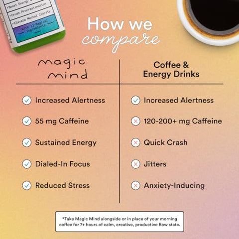 Energy And Focus Drink Shots – Alívio do Estresse, Sem Nervosismo, Ashwagandha, Vitamina B12, Vitamina C, Chá Verde Matcha, Cogumelos Funcionais – 60 ml (15 Pacotes) - Magic Mind