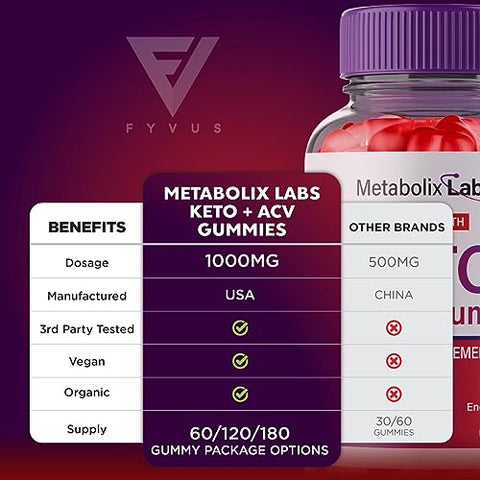 Fyvus - (3 Pacotes) Metabolix Labs Keto ACV Gummies – Suplemento Avançado para Perda de Peso, Metabolic Keto Plus ACV Vinagre de Maçã 1000MG Folate (180…)