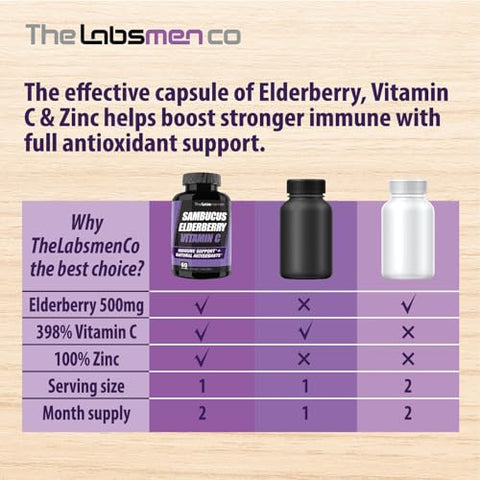 THELABSMENCO - Suplemento de Suporte Imunológico para Mudança de Estação com Sabugueiro, Vitamina C e Zinco – Marca em Destaque