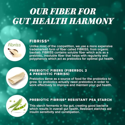 Vitauthority - Pó de Fibra Prebiótica | Limpeza Saudável do Intestino para Mulheres e Regularidade Digestiva, Saciedade | Marca: [Nome da Marca]