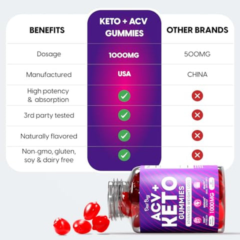 Desi Buy - Keto ACV Gummies – Fórmula Avançada para Perda de Peso (1000mg por Porção) – Suporta Digestão, Metabolismo e Desintoxicação – Marca Keto ACV