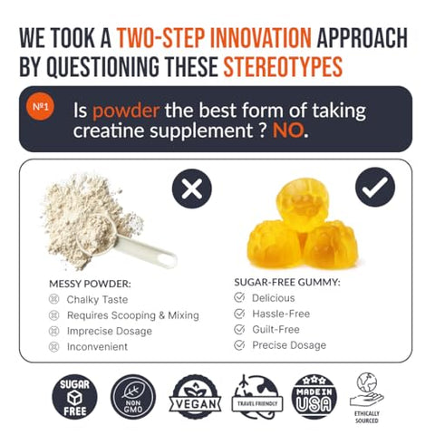 EcoWise Wellness - Gummies de Creatina Monohidratada 5g, Mastigáveis para Homens | Marca: Gummies