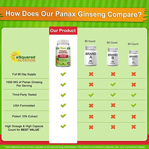 Ginseng Coreano Vermelho Panax (1000mg Máxima Potência) 180 Cápsulas Extrato de Raiz Complexo, Suplemento em Pó Asiático, Alta Dosagem de Ginsenosídeos em Sementes, Comprimidos de - aSquared Nutrition