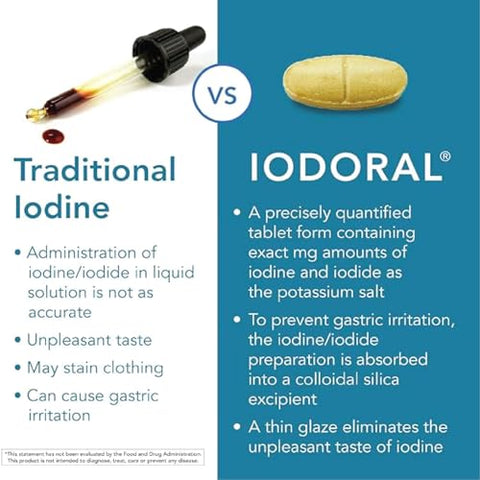 Optimox - Iodoral 6.25 mg – Suplemento de Iodo para Suporte da Tireoide, Comprimidos de Iodeto de Potássio, Solução de Lugol, Vitaminas e Minerais Diários, Comprimidos de Iodo de Alta Potência – 90 Comprimidos 1-Pack