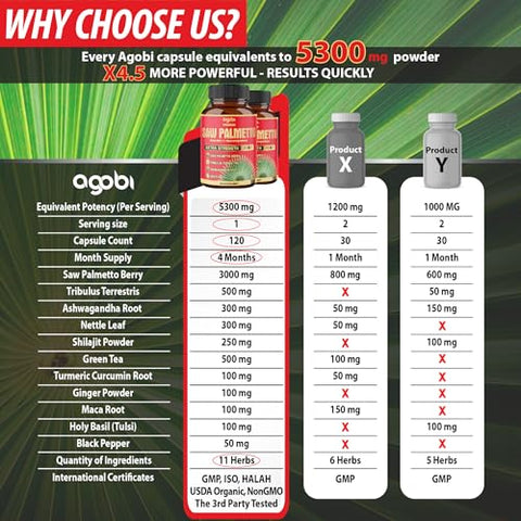 agobi - 2 Pacotes 60 Unidades 4 Meses – Cápsulas de Saw Palmetto 5300 mg – 11 em 1 com Ashwagandha, Cúrcuma, Tribulus, Maca, Chá Verde, Manjericão Sagrado