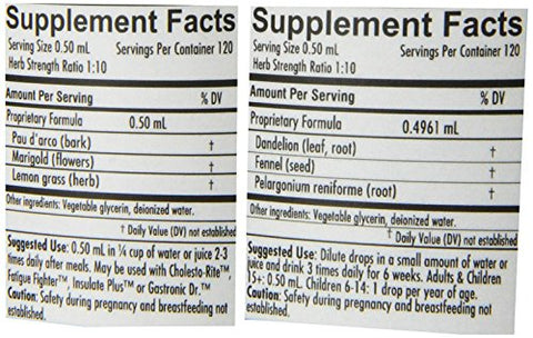 ComboPack Native Remedies Candidate e Detox Drops – Remédios Naturais para Limpeza e Desintoxicação – 30ml + 60g