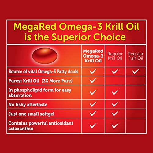 Ômega-3 Óleo de Peixe Suplemento 500mg Cápsulas Softgel Extra Forte (80 Unidades em uma Caixa), Óleo de Krill Sem Sabor de Peixe (Pacote de 2) - MegaRed