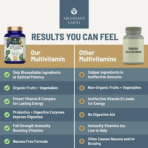 Abundant Earth - Multivitamínico Natural para Mulheres, Suplemento Diário de Vitaminas para Homens, Complexo B de Multivitaminas Masculinas, Probiótico de Enzimas Múltiplas, Ômegas para Energia Orgânica, Humor, Digestão 90ct