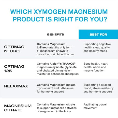 RelaxMax Drink Mix – Suporte Hormonal para Relaxamento e Resiliência ao Estresse – Pó de Magnésio com Myo-Inositol, GABA, L-Theanine – Sabor Cereja para Suporte de Humor - XYMOGEN