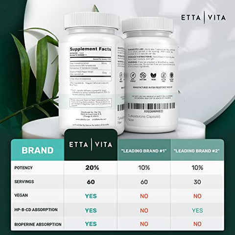 Etta Vita - Potente Suplemento de Turkesterona, 2X Puro (Fabricado nos EUA – Testado por Terceiros) Suporte Natural e Altamente Bioacessível para Testosterona, Energia, Crescimento Muscular Magro, Recuperação e