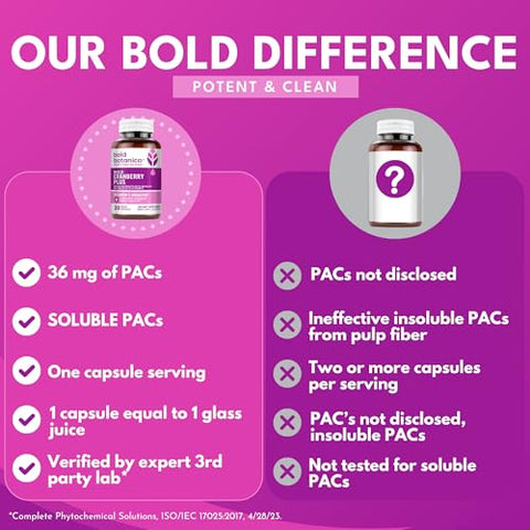 Bold Botanica - Bold Cranberry Plus – 36 mg PAC 100% Solúvel do Extrato de Suco – Suporte ao Trato Urinário UTI – Comprimidos de Cranberry para Mulheres