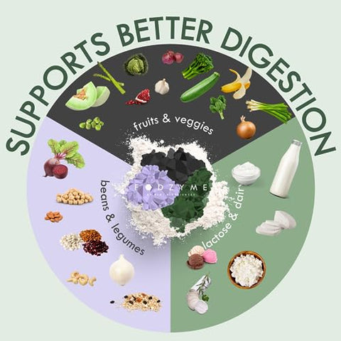 Kit Doméstico 60 Doses – Alívio Eficaz de Inchaço, Gases, Prisão de Ventre, Diarreia, Dor Abdominal – Enzimas Digestivas para Cebola, Alho, Pão, Feijão, Leguminosas, Laticínios - FODZYME