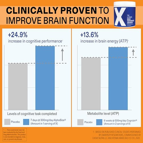 O Suplemento Cerebral Definitivo para Melhorar o Desempenho – Cápsula de Suplemento Cerebral Mais Poderosa do Mundo – Aumente o Foco, Energia, Memória, Concentração, Produtividade – Apoiado pela Ciência – 100% Eficaz – Marca X - X