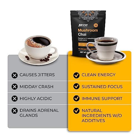 Mushroom Chai – Bebida de Chá de Cogumelo Adaptogênico com Lion’s Mane, Cordyceps, Chaga, Reishi, Turkey Tail (90 Porções) - Inner Elevate