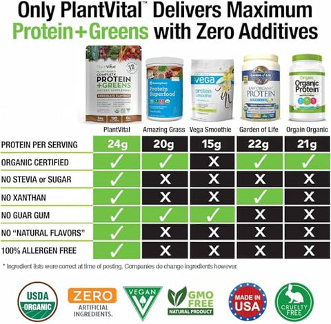 Plantvital - PlantVital: Pó de Proteína Vegana à Base de Plantas, Chocolate Orgânico, 24g/0g açúcar, 12 Superfoods, Vegetais, Probióticos, Cacau Cru, Couve, Beterraba, Spirulina, Ervilha