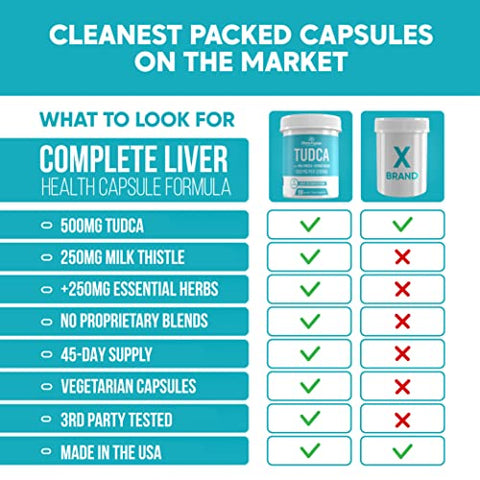 Flora Fusion Research - Dr. Miller’s Tudca – Suplemento de Fígado com Sais Biliares 1000mg – Enriquecido com 8 Extratos Herbais e Antioxidantes para Inflamação do Fígado e Vesícula Biliar – Ingredientes Cuidadosamente Selecionados (Dois…)