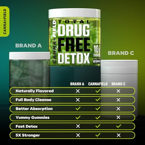 CANNA FIELD - Gummies Detox Limpeza Completa do Corpo, Fígado, Limpeza do Intestino
