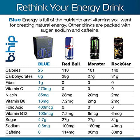 Blue Energy Blend - Bhip I – Bebida Energética Natural Azul – 100% Natural – Sem Queda – Energia Duradoura – 30 Sachês/Caixa – Vitaminas