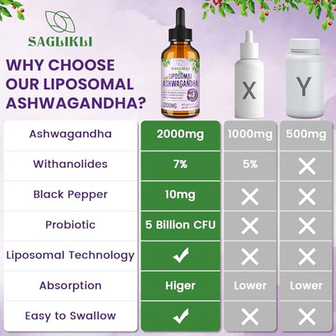 Saglikli - Gotas Líquidas de Ashwagandha Lipossomal 2000mg, Extrato de Raiz de Ashwagandha (7%% Withanolides) com Extrato de Pimenta Preta