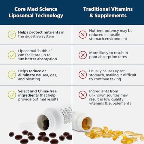 Liposomal Methylated Multivitamin B-Complex by Core Med Science – 90 Softgels – Super B Complex Vitamin for Heart Health – VIT Methyl B Complex Immune – Non-GMO