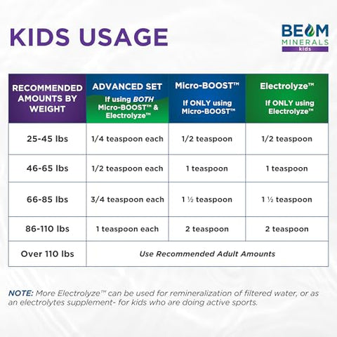 BEAM MINERALS - Micro-Boost: Mistura Mineral de Humato | Suplemento de Multi Minerais à Base de Plantas