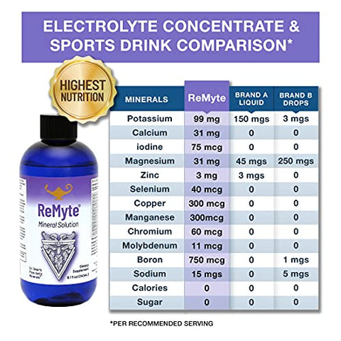 Solução Mineral ReMyte, Multi Mineral Líquido, Solução Eletrolítica, 12 Minerais Incluindo Iodo, Selênio, Zinco, Magnésio, Boro, 8oz- por Dr. Carolyn Dean - RnA ReSet