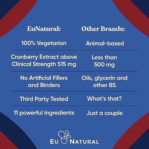 Eu Natural - Suplemento Urinário Duo, Cranberry Harmony Killer, Blends UT Defense, D-manose – Marca Urinary Tract