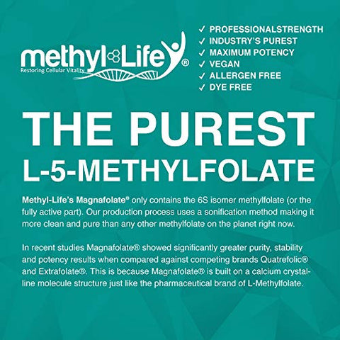 Methyl-Life - Purest L-Methylfolate 15 mg – Fórmula Farmacêutica de Grau Profissional de Força Ativa de Folate – Suprimento de 3 Meses. Mastigáveis. Livre de OGM. Methylfolate Livre de Glúten. Sabor Natural de Hortelã