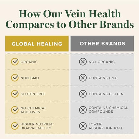 Global Healing Center - Global Healing – Gota Líquida Vegana à Base de Plantas para Saúde das Veias e Fluxo Sanguíneo – 30ml
