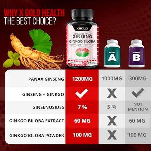 X Gold Health - Ginseng Vermelho Coreano Panax 1200mg Ginkgo Biloba – Extrato de Raiz em Pó de Força Extra com Cápsulas Veganas de Alta Ginsenosídeos para Energia e Desempenho
