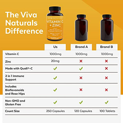 Suplemento de Vitamina C e Zinco (250 Cápsulas) – 1000 mg de Vitamina C com 20 mg de Zinco – Suplementos Antioxidantes para Suporte Imunológico – Zinco à Base de Plantas e Vitamina C - Viva Naturals