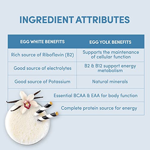 Ovo Natural de Alta Qualidade – Rico em Nutrientes (100g) - Designer Wellness