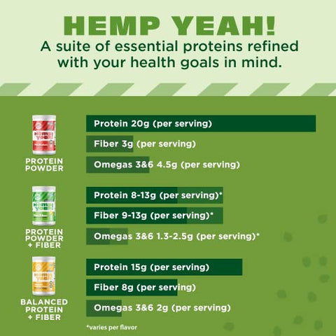 Hemp Yeah! Pó de Proteína de Fibra Máxima Orgânica, Sem Adição de Açúcar, 16oz; com 13g de Fibra, 13g de Proteína e 2.5g de Ômegas 3 - Manitoba Harvest
