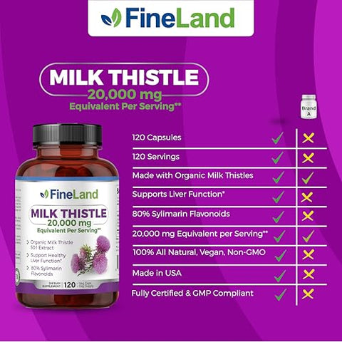 Extrato de Cardo Mariano Silymarin FineLand 50:1, Força Máxima 20.000mg Eq Por Cápsula, Limpeza e Desintoxicação do Fígado, Suporte à Saúde Hepática, Antioxidante, 120 Cápsulas Vegetais, 4 Meses