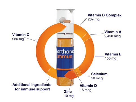 Immun Vial – Suplemento de Suporte Imunológico, Cápsula 30 Dias, Vitaminas A, B, C, D, E, Zinco, Iodo - Orthomol