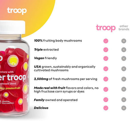 Daily Super 6 Mushroom Blend – Imunidade, Vitalidade, Humor, Equilíbrio, Saúde Intestinal, Energia – Suplemento Restaurador com Blend de Frutas Triplamente Extraídas – Vegano, Delicioso – 100g - Troop