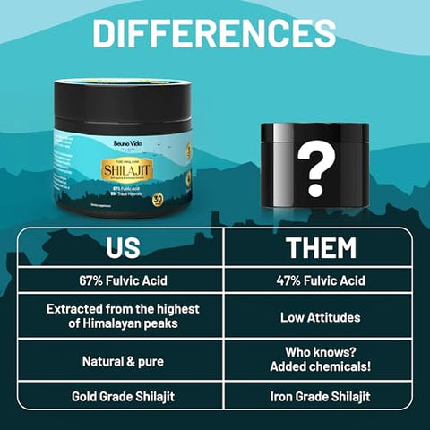 BEUNO VIDA - Resina Orgânica de Shilajit do Himalaia Puro – 87 Minerais Traços, 67% Ácido Fúlvico, Não-OGM, Vegano – Aumenta Energia, Vitalidade, Desempenho
