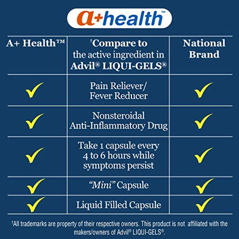 A+Health - Mini Ibuprofeno 200 mg Softgels, Analgésico/Antifebril (AINE), Fabricado nos EUA, 500 Unidades