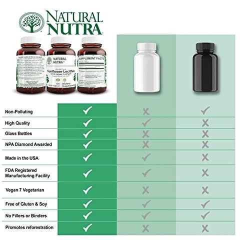 Suplemento Natural Nutra Lecitina de Girassol 2000 mg – Livre de Soja, Não-OGM, Sem Glúten 120 Softgels | Suporte à Função Hepática, Estimulante da Saúde Cerebral, Memória