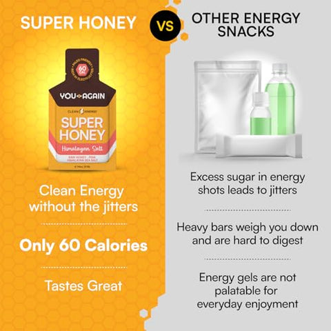 You Again - Mel Super Honey – Poderoso e Delicioso!