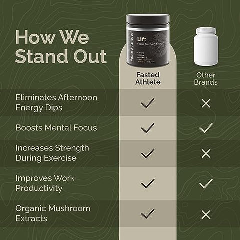 Fasted Athlete - Lift – Suplemento Lions Mane para Foco, Eliminar Neblina Cerebral, Aumentar Energia – Mais Creatina para Saúde Cerebral, Cogumelos Nootrópicos, 60 Cápsulas