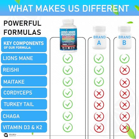 WINWINSUPPLEMENTS - Lions Mane Mushroom 11200mg (16:1 extrato) Cordyceps Reishi 1000mg Maitake Mushroom Turkey Tail Chaga 15 Vitaminas Minerais-32em1 Suplemento de Cogumelo 90 capsulas Feito nos EUA