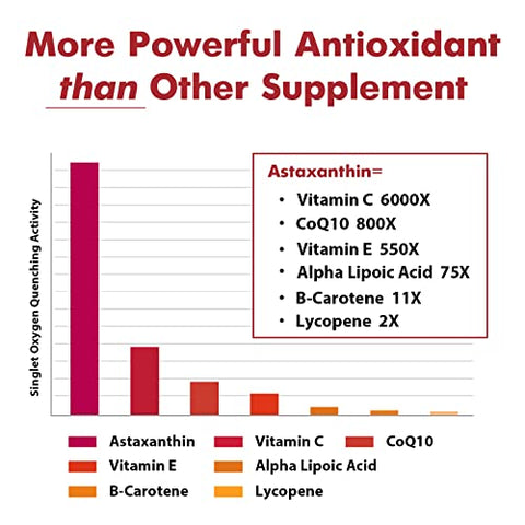 Osasuna - Astaxantina Lipossomal 24 MG, Absorção Máxima, Antioxidante Mais Potente Que VIT C, Não-OGM