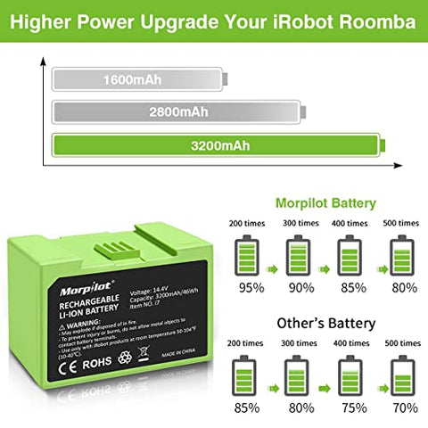 Morpilot - Bateria de Substituição i7 14.4V 3200mAh para iRobot Roomba e e Série i | Alta Capacidade | Compatível com Roomba i7 i8 i6 i4 i3 i7158 J7 7150 7550 e e5 e6