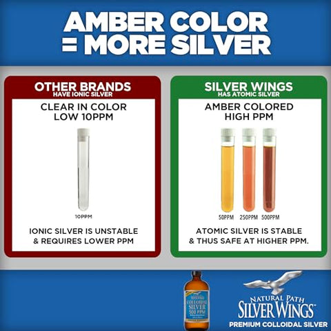 Colloidal Silver 500ppm – Suporte Imunológico 473ml - Natural Path Silver Wings