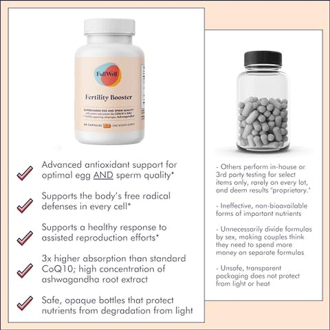 FullWell - Potencializador de Fertilidade para Homens – Marca: Maximus – Aumente sua Fertilidade Naturalmente