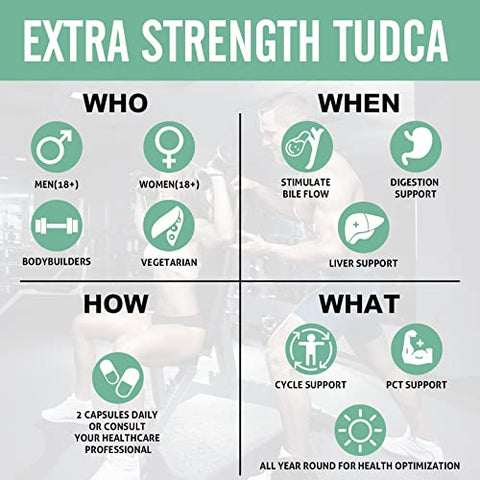 Sharoaid - TUDCA – Suplemento de Suporte Hepático 1200 mg – Fórmula de Alta Potência Testada por Terceiros – Sais Biliares para Desintoxicação e Limpeza do Fígado – Cápsulas Veganas para Saúde do Fígado, Rim e Vesícula Biliar – 1