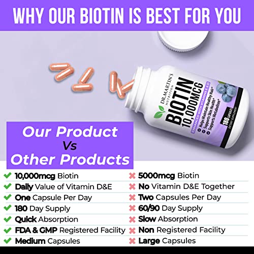 DR. MARTIN'S NUTRITION - Potente Biotina (Vitamina B7) 10.000 mcg com Vitamina D – Fortaleça seus cabelos e unhas